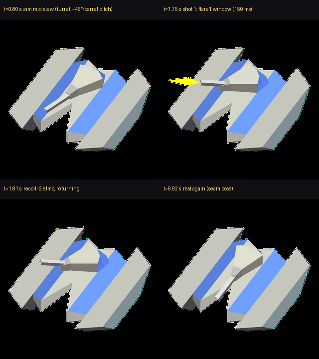 AMPH QA composite, four labelled frames