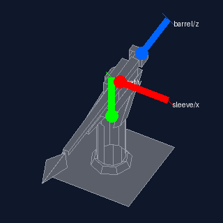 Big Bertha rotation axes