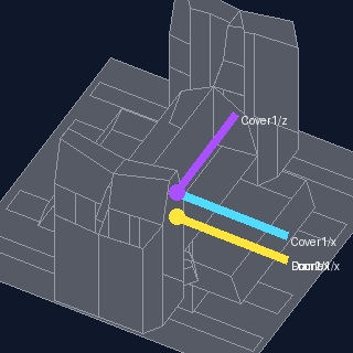 ARMEMP rotation axes